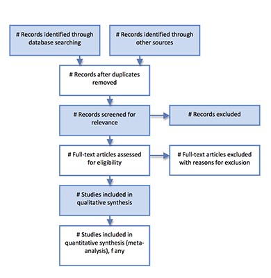 PRSIMA flow chart