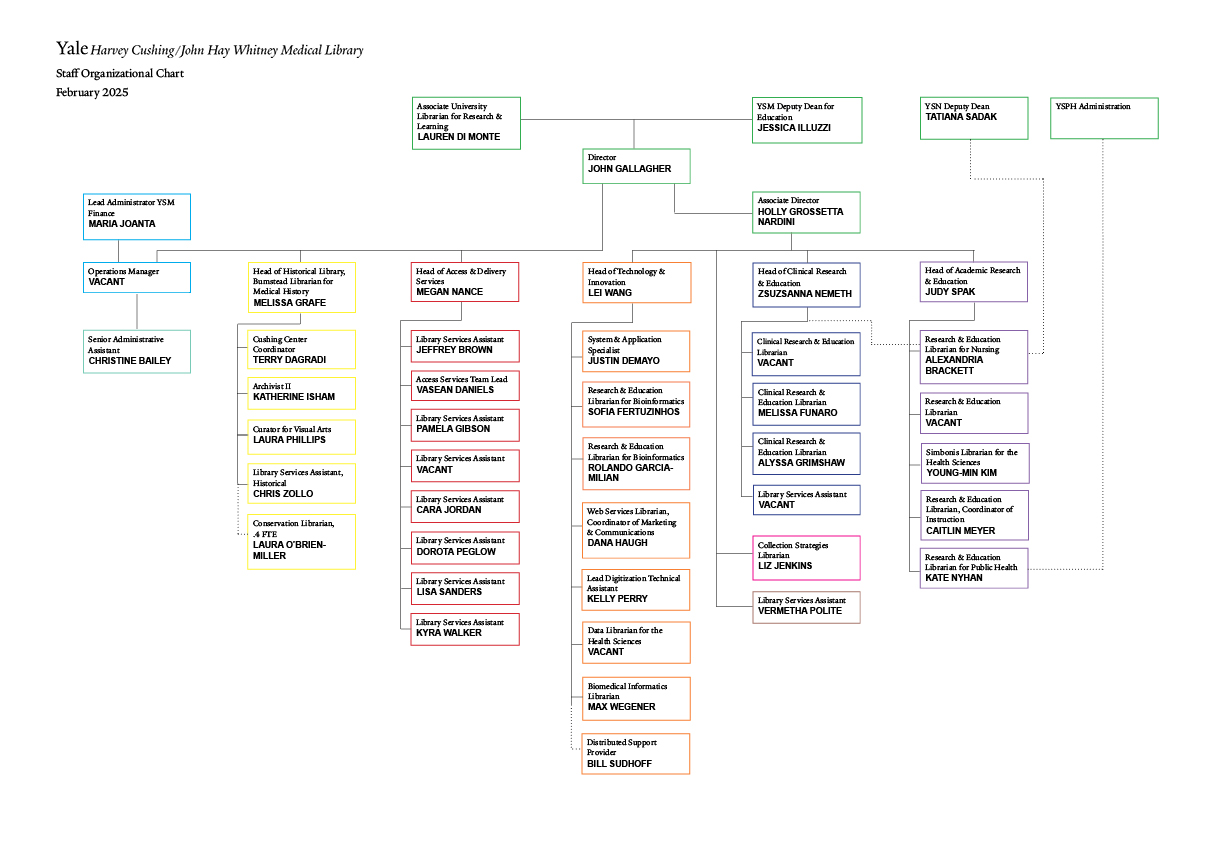 Organizational chart, updated February 2025 - see below for text