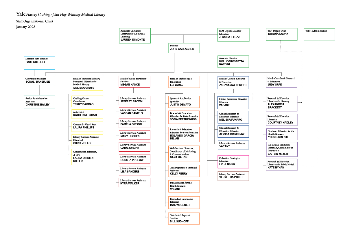 Organizational chart, updated January 2025 - see below for text