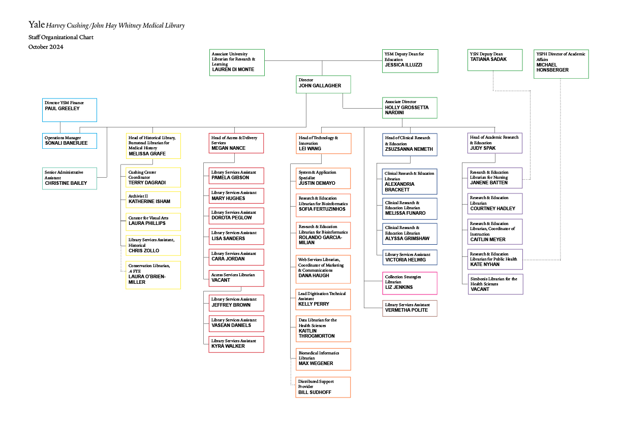 Organizational chart for October 2024 - see below for text