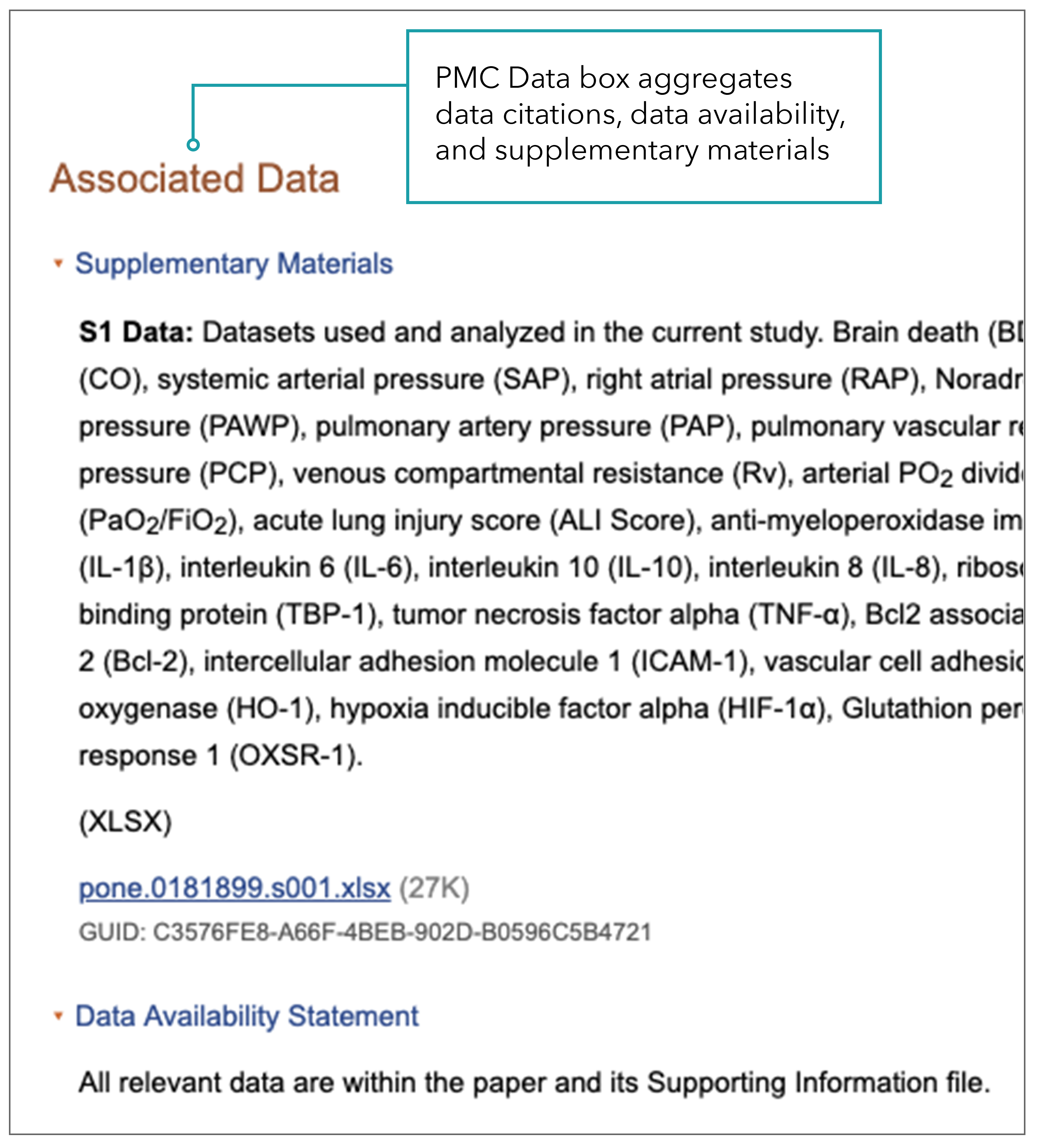 screen shot of PMC data box showing associated data