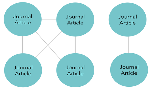 article relations